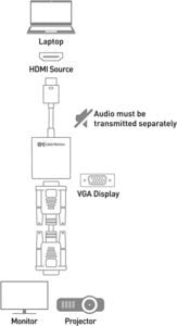 HDMI To VGA CoNNECToR HDMI To VGA FEMALE ADAPTER 3