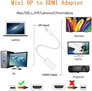 THUNDERBoLT To HDMI CoNNECToR MiNi DISPLAY PORT To HDMI ADAPTER 7