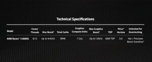 AMD RYZEN 5 5600G PROCESSoR BOX PACKED 10