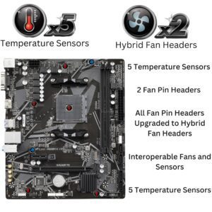 A520 AMD RYZEN MoTHERBOARD GiGABYTE A520M K V2 MiCRO ATX 102