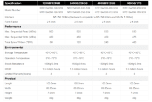 128GB SSD NETAC SA500 (NEW PACKED WiTH 1 YEAR WARRANTY) 1