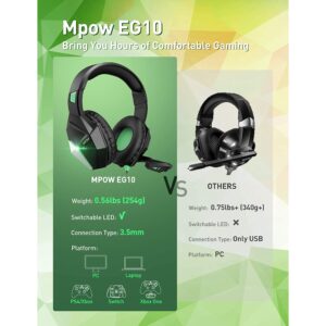 MPOW EG10 GAMiNG HEADSET WiTH NOiCE CANCELiNG MiC BKGN 1 (1)