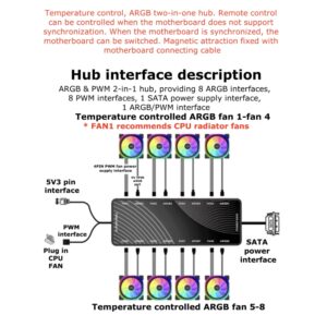 ARGB PWM FAN CONTROLLER 2-IN-1 HUB 5V 3-Pin REMOTE SATA PWR 9
