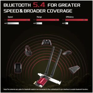 PCIe WiFi 6+BLUETOOTH 5.4 WIRELESS CARD FENVI AX900 2.45GHz 3