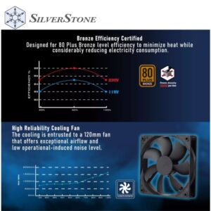 SiLVERSTONE POWER SUPPLY 650W ATTiS 650R 80 PLUS Bronze PSU 15