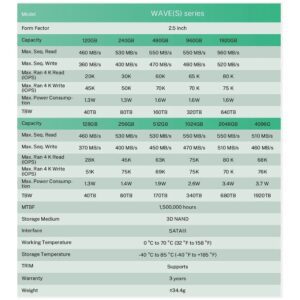 128GB SSD HiKSEMi WAVE 2.5 SATA NEW WiTH 1 YEAR WARRANTY 6